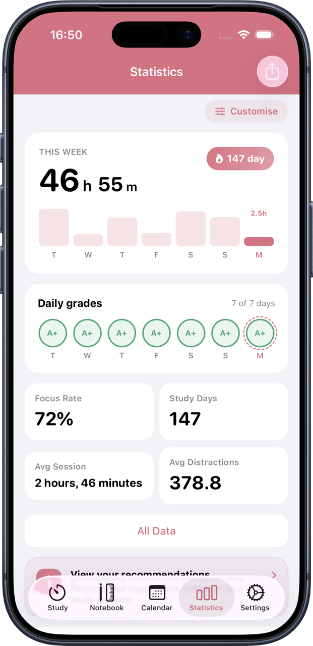 Studybreak weekly statistics